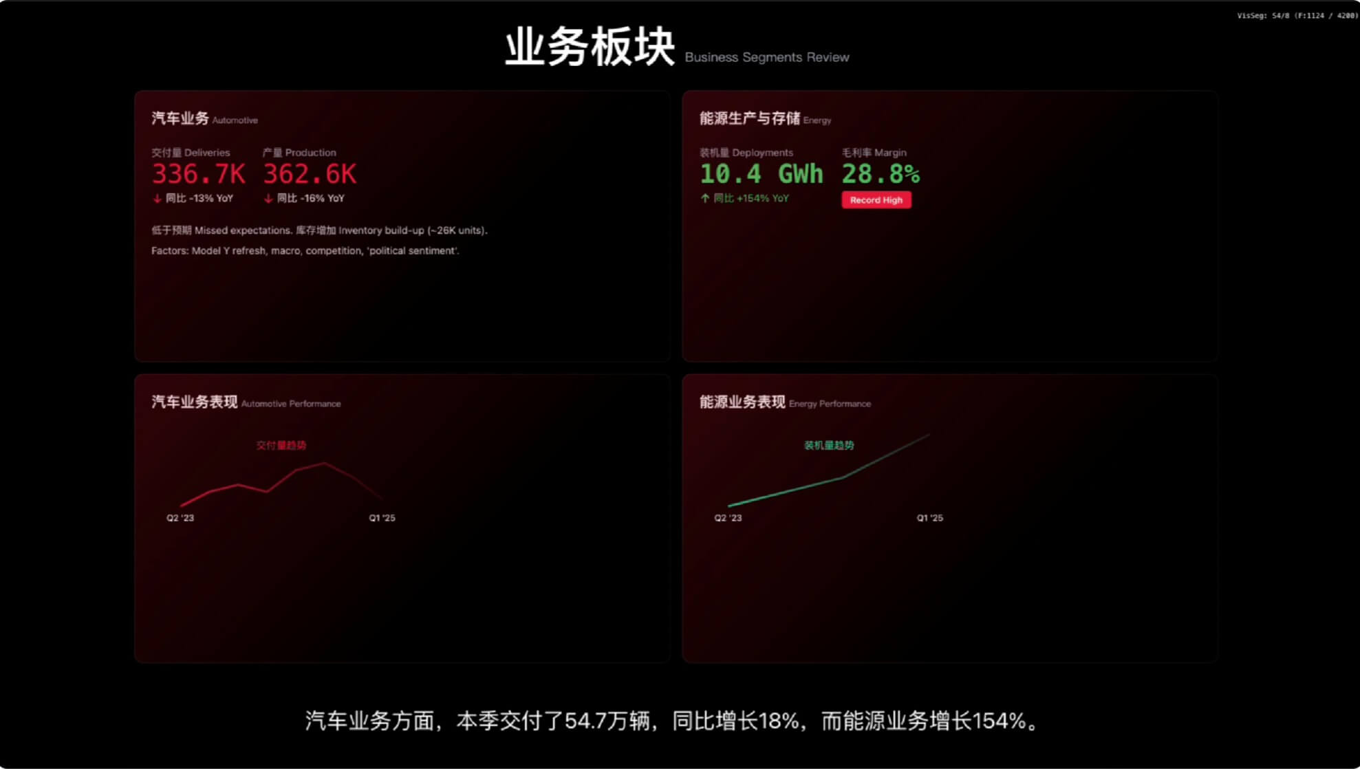 BibiGPT Bento 视频预览