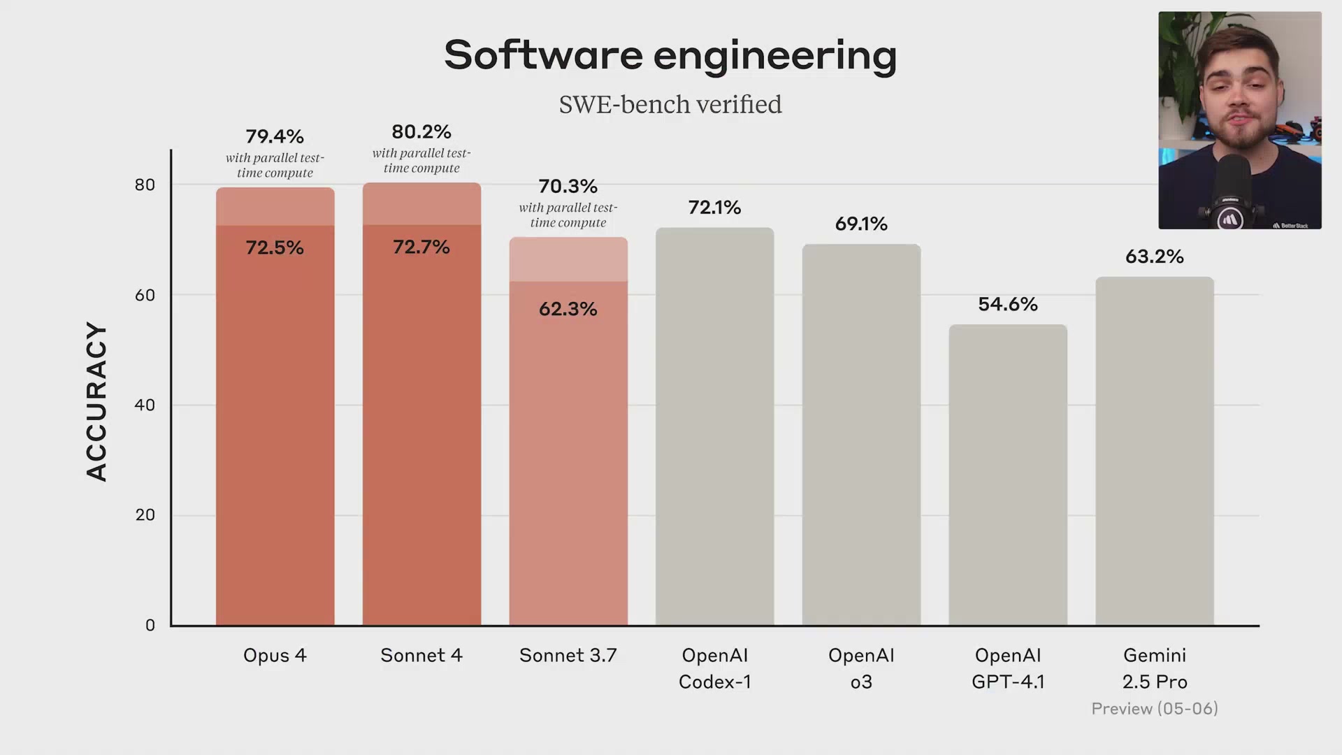 SWE-bench software engineering benchmark comparison chart