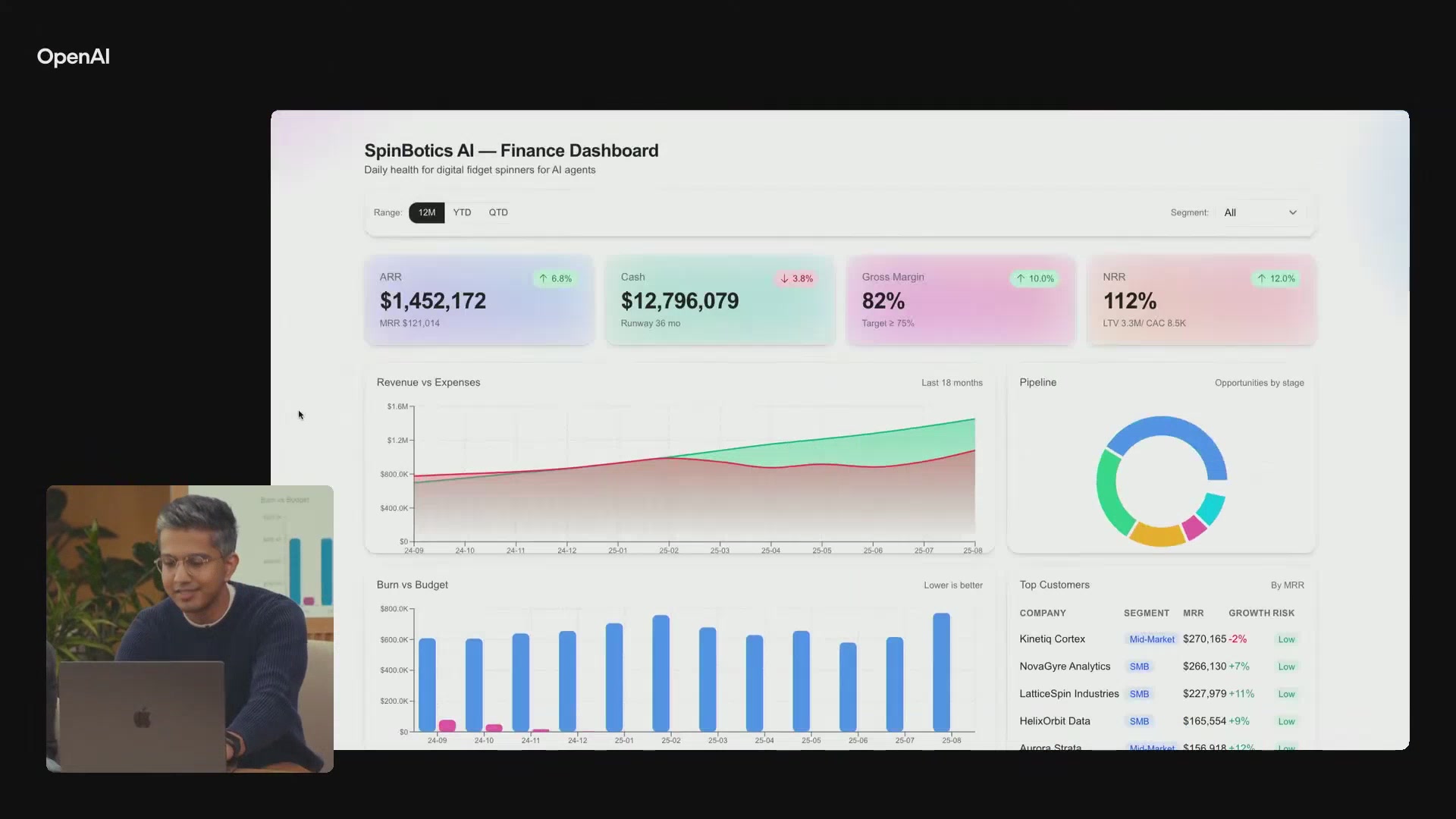 AI-generated finance dashboard