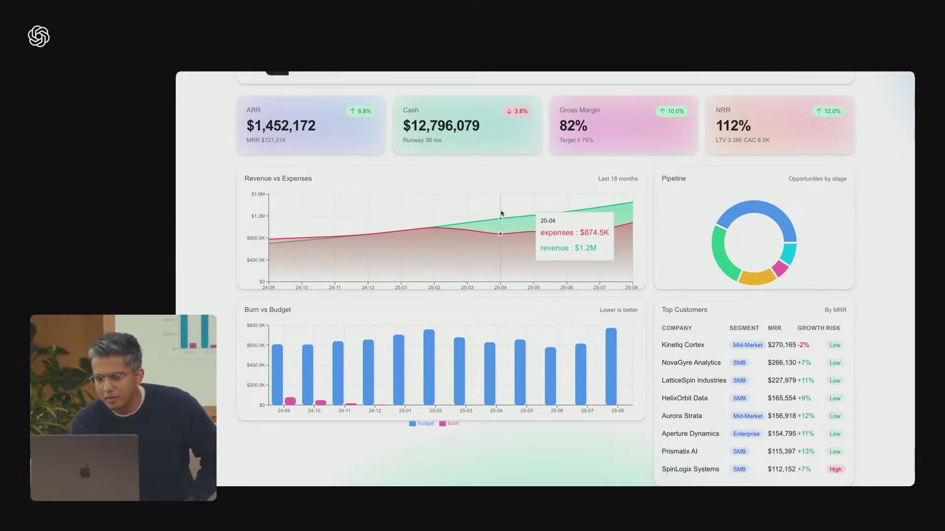 Interactive chart hover
